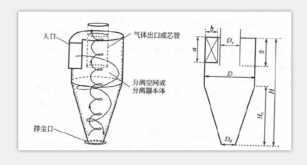 天然气旋流除砂器工作原理图解_洛阳润成.jpg